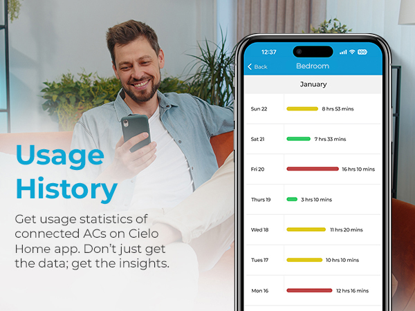Usage history offers complete insights with Cielo Breez Max