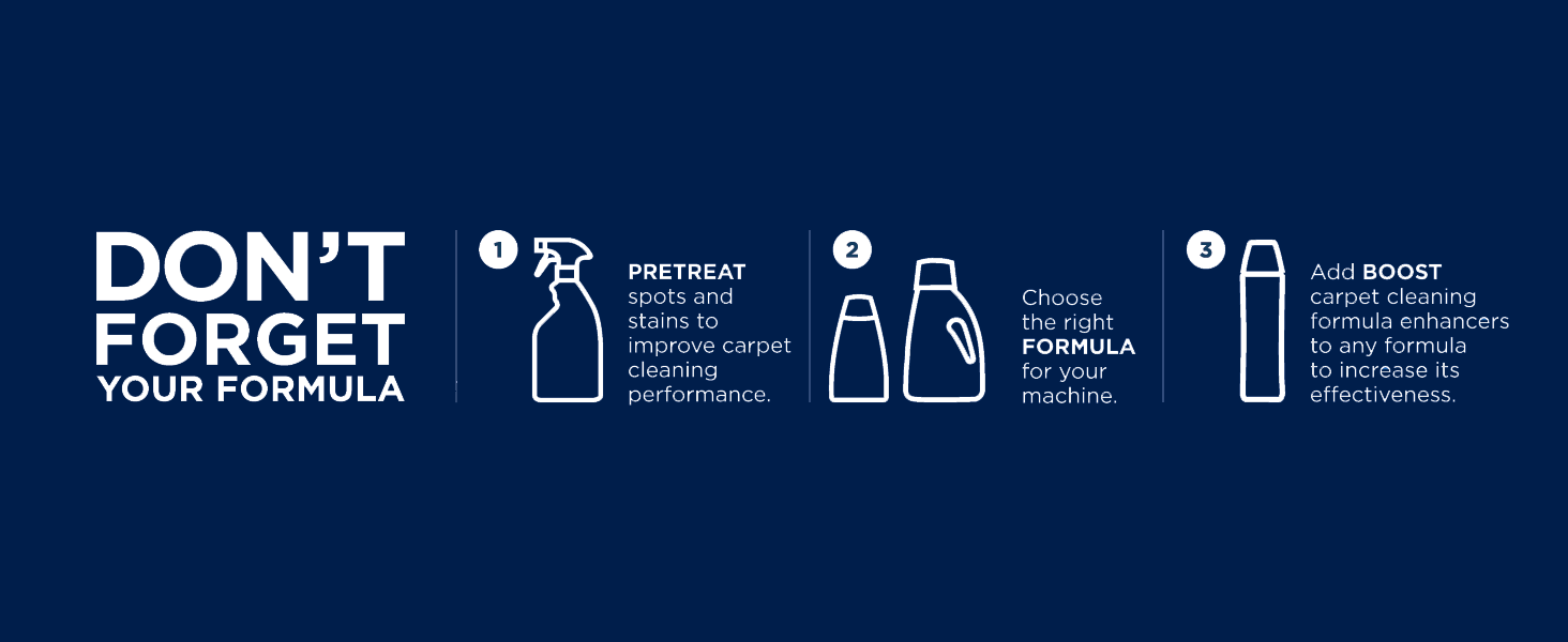 Don't forget your formula