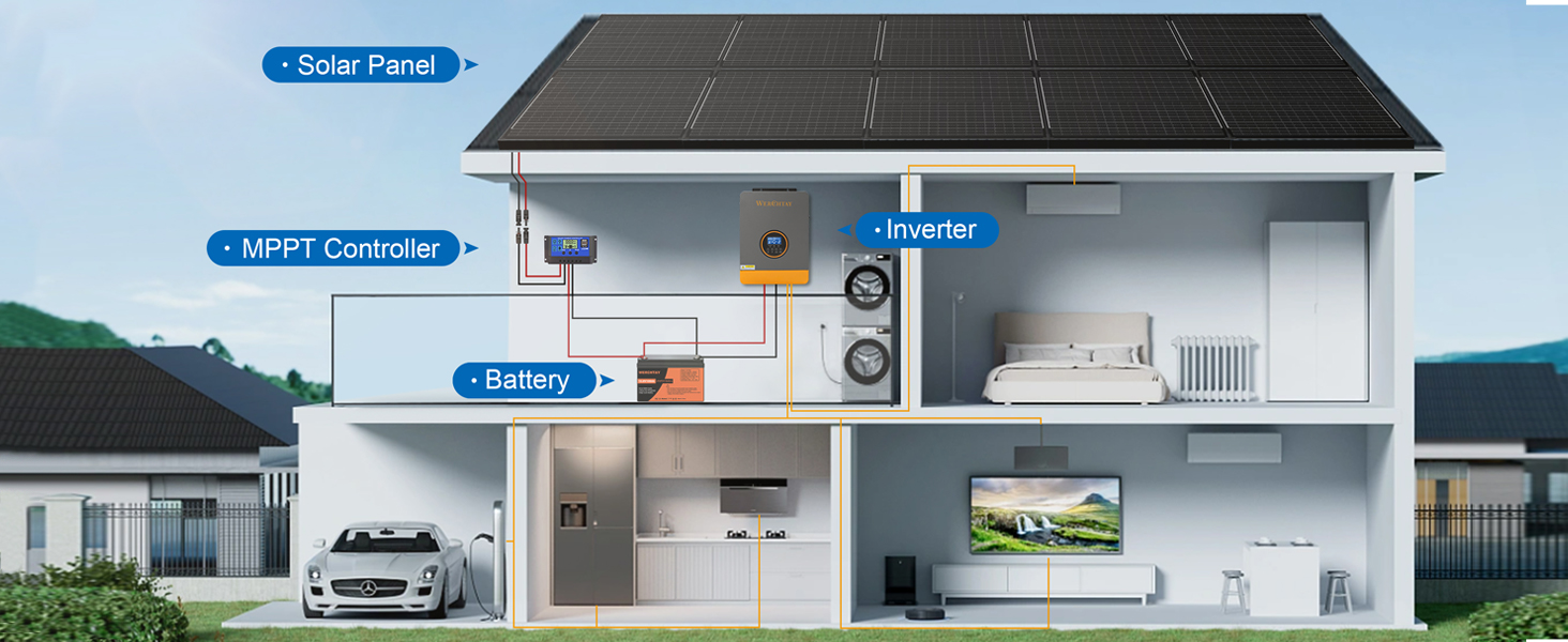 200 watt solar panel kit