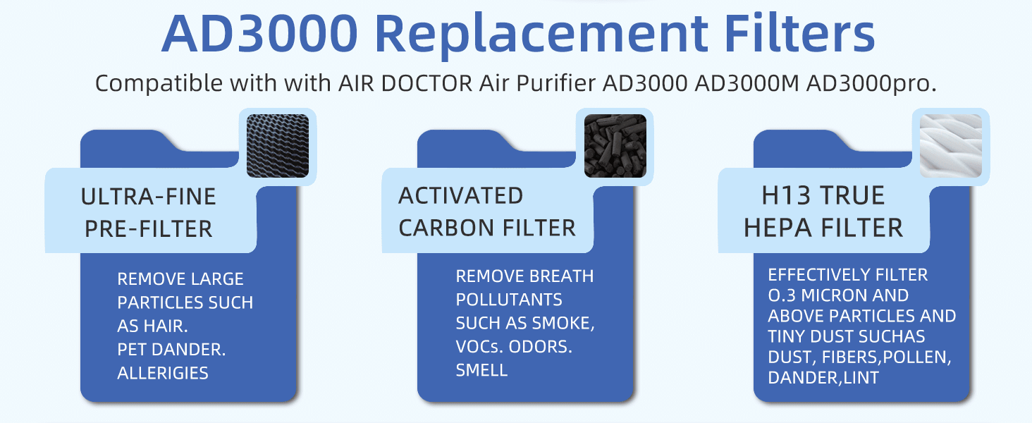 AD3000 Replacement Filters Compatible with AIR DOCTOR Air