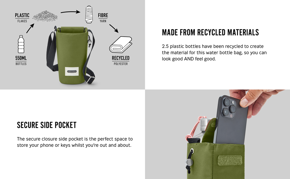 Bottle Bag Moss Infographic - Recycling material information, Secure side pocket information