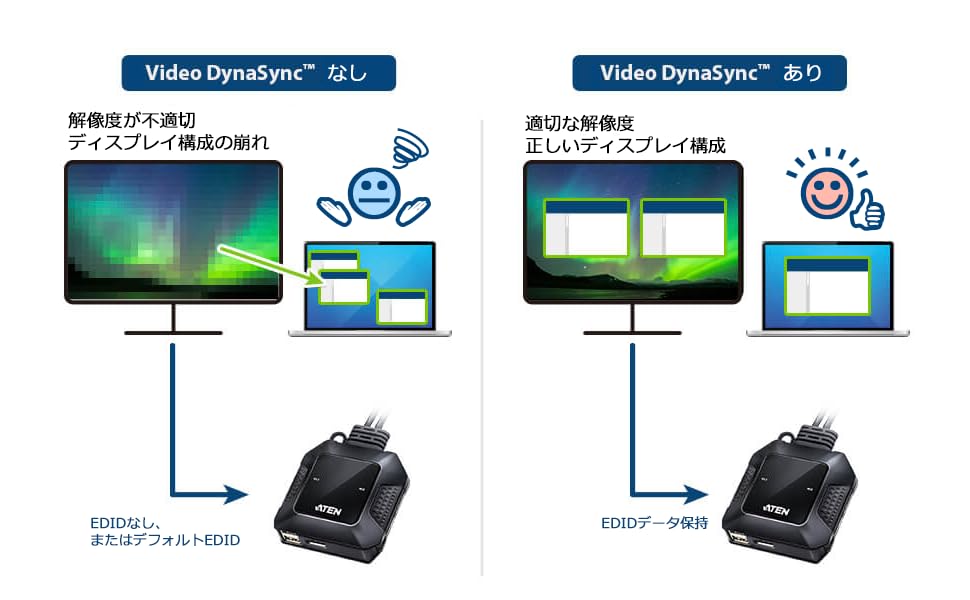 ATEN マウスコンバーター PHAMTOM-S PHANTOM-S (鍵盤滑鼠轉換器─ PS4/PS3/Xbox 360/Xbox One適用