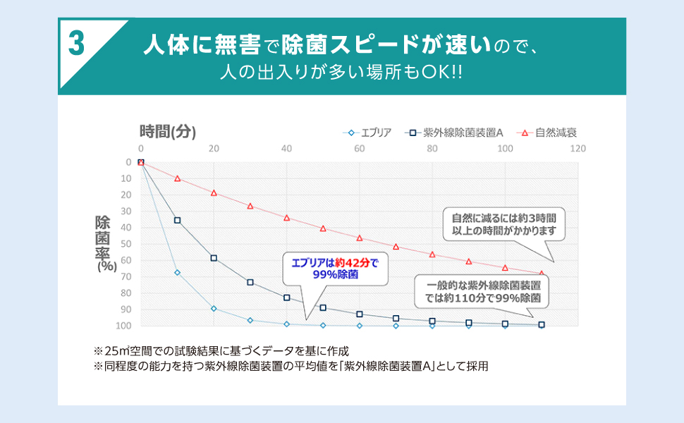 現金特価 空気清浄機 Uv式空間除菌エブリア 94畳まで対応 ピュアホワイト 紫外線ランプ方式 空気循環 Huv 1535 Fucoa Cl 現金特価 空気清浄機 Uv式空間除菌エブリア 94畳まで対応 ピュアホワイト 紫外線ランプ方式 空気循環 Huv 1535 Fucoa Cl