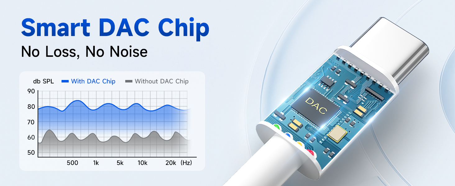 3.5mm to usb c
