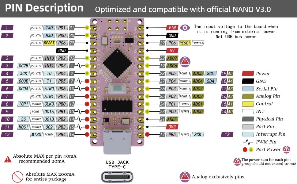 Amazon.com: Emakefun Type-C Nano Board ATmega+328P, Compatible with ...