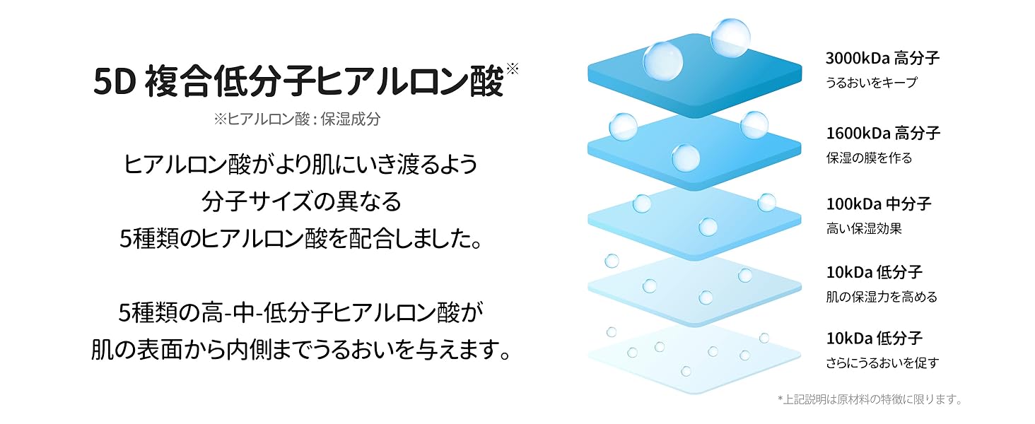 5D複合ヒアルロン酸