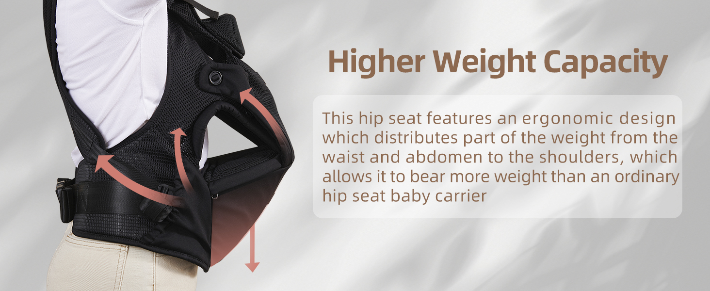 SUNVENO Baby Carrier for Newborn to Toddler – CPC-Certified Breathable Mesh Hip Seat Carrier