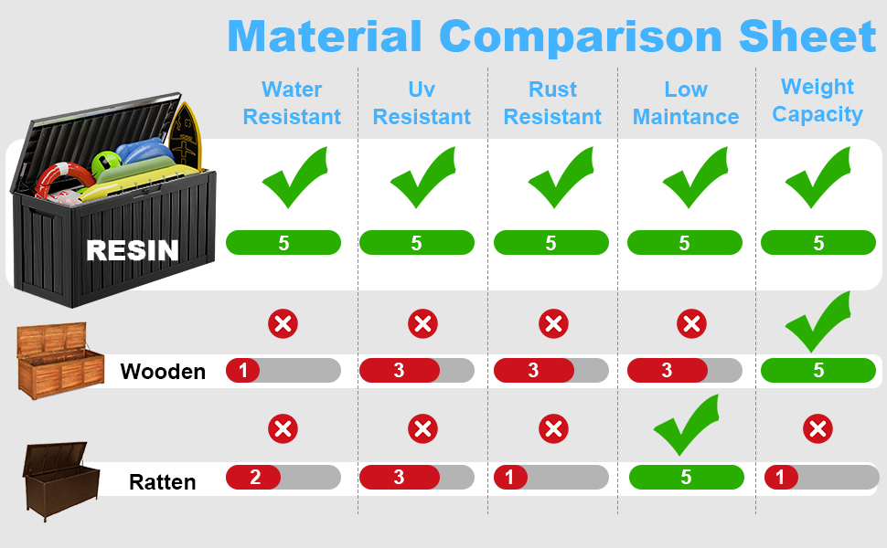patio storage boxes outdoor waterproof
