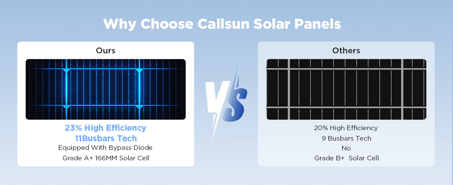 cabin solar panel kit