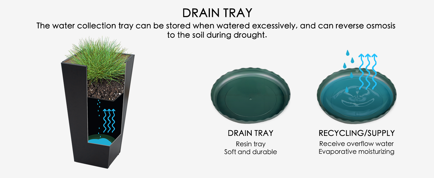 Collects overflow and keeps soil moist through natural evaporation and reverse osmosis.