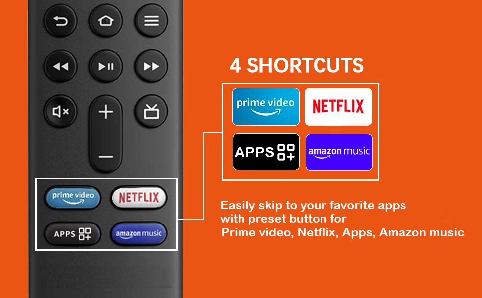 Buy Cezo Remote Compatible with Amazon fire Stick Remote only [3rd