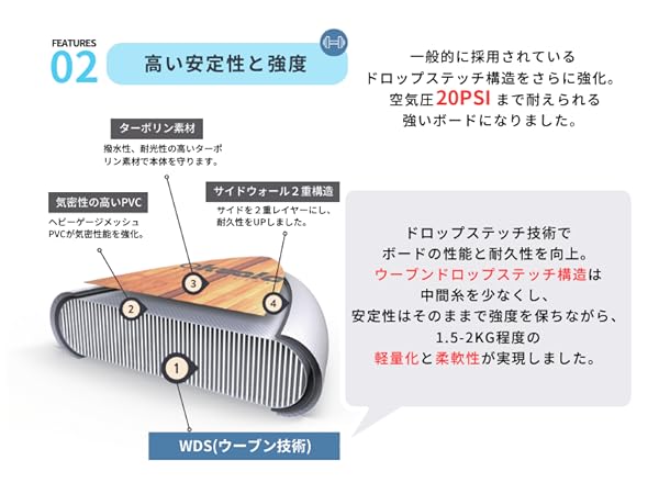(値下げ❗️)スタンドアップパドルボード運搬用カート 大型タイヤ付き 値下げ❗️)スタンドアップパドルボード運搬用カート 大型タイヤ
