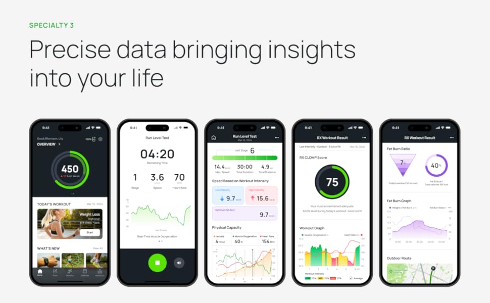 Precise data bringing insights into your life