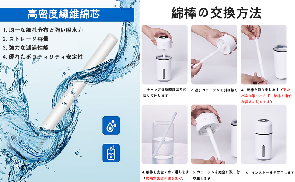 ✨1点限り✨綿棒 卓上加湿器専用 超吸水 給水芯 交換フィルター 卓上 加湿器 Amazon | KMJ 綿棒 卓上加湿器専用 超吸水 給水芯 交換