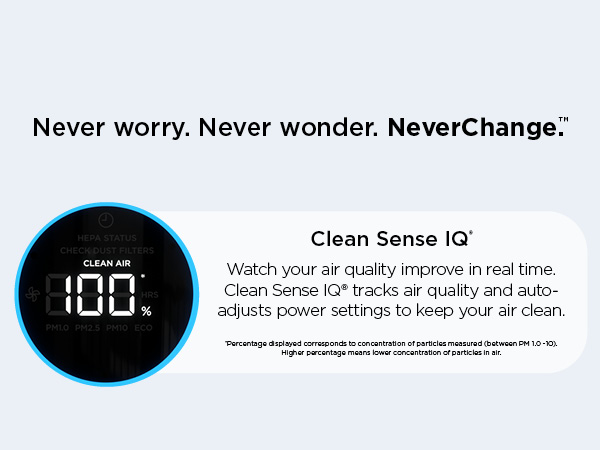 Clean S ense IQ Watch your air quality improve in real time. Clean Sense IQ tracks air quality