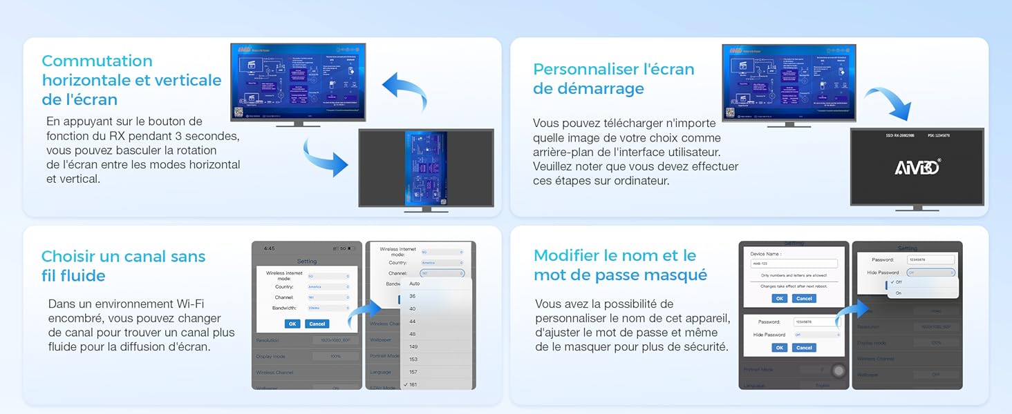 présentant les quatre étapes d'un processus numérique, y compris les options de personnalisation et de modification sur les écrans des smartphones et des ordinateurs