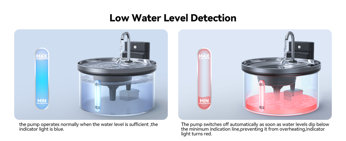 Diagram showing low water level detection system in two states - normal operation with blue water and warning state with red water indication.
