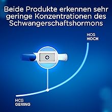 Ultra Sensitiv