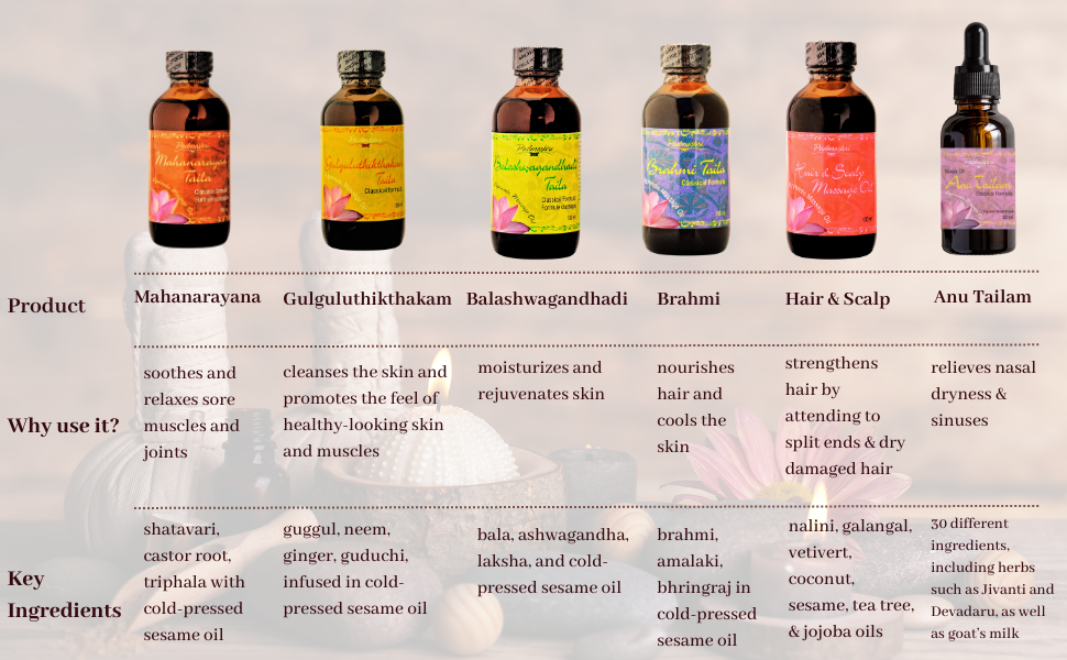 Comparison of Ayurvedic Oils