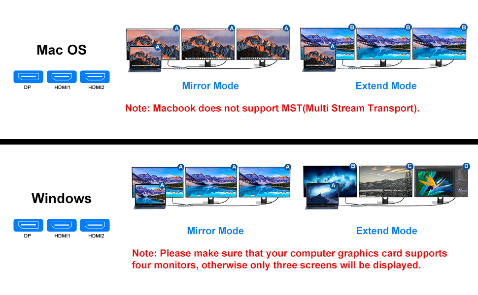 Triple Display Flexibility