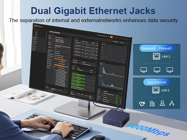 dual lan mini pc