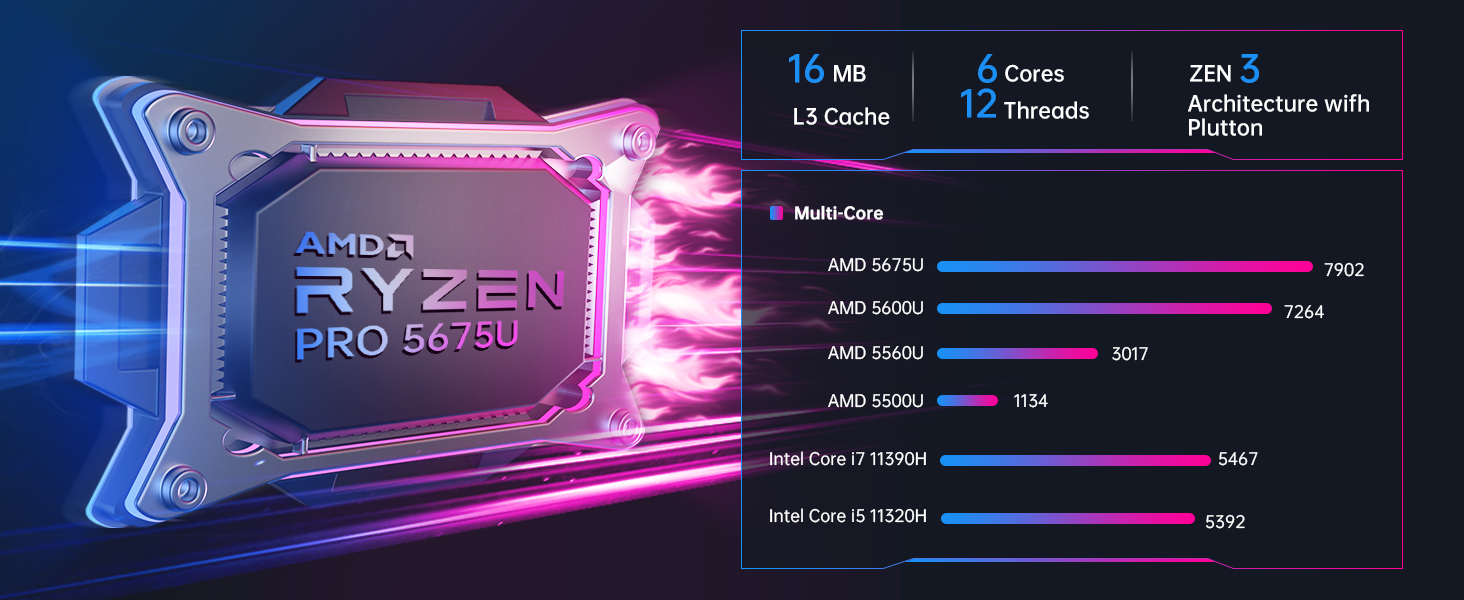 mini pc ryzen5 5675U