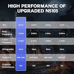 High Performance of Upgraded N5105