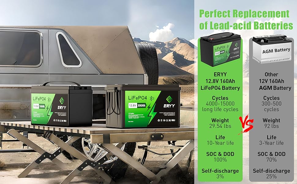 ERYY 12V 160Ah LiFePO4 Battery, Group 31 Deep Cycles