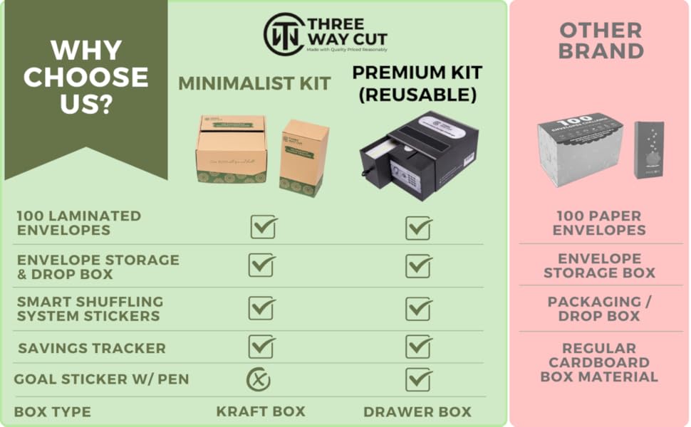100 Envelopes Money Saving Challenge Save 5050 Dollars