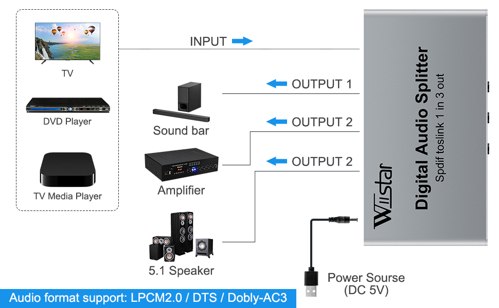 Digital Optical Audio Splitter 1 in 3 Out SPDIF TOSLINK Optical Digital Audio Splitter 1x3