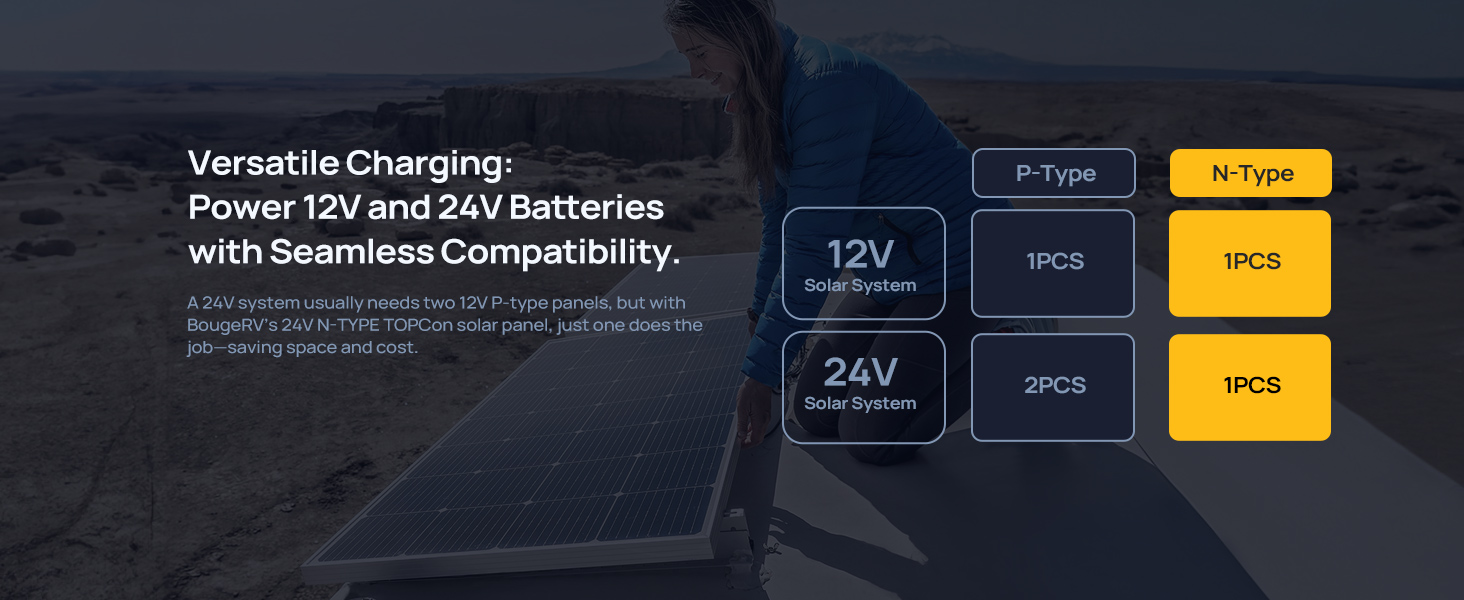 N-TYPE SOLAR PANEL