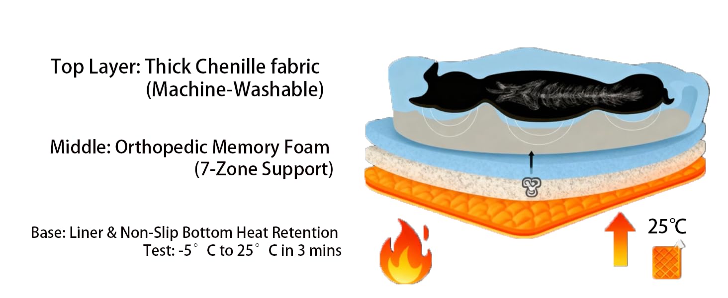 dog supplies dog bed