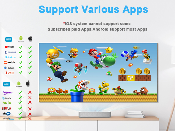 DRYMOKINI Wireless HDMI Dongle