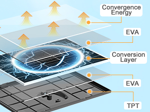 Solar Panel for Security Camera