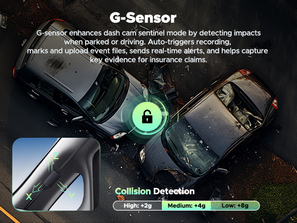 4G LTE Cellular Security Cam for Car