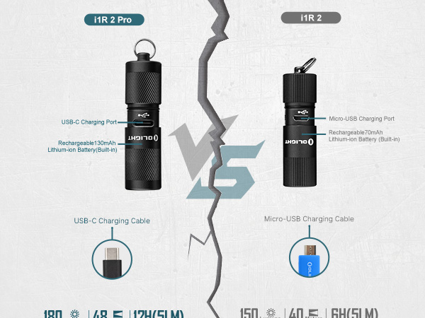 OLIGHT (オーライト) i1r2 Pro (LEDライト) 6個セット 楽天市場】OLIGHT オーライト I1R2 PRO EOS懐中電灯 180ルーメン