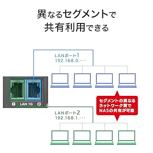 Amazon.co.jp: IODATA 法人向け 4ドライブ NAS 4TB(1TB×4/RAID