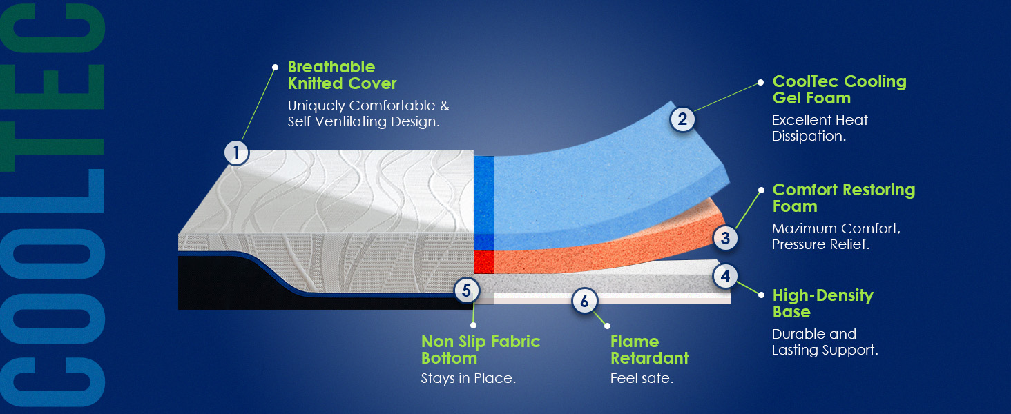 mattress, memory foam mattress, floor mattress, mattress in a box, cot mattress, firm mattress