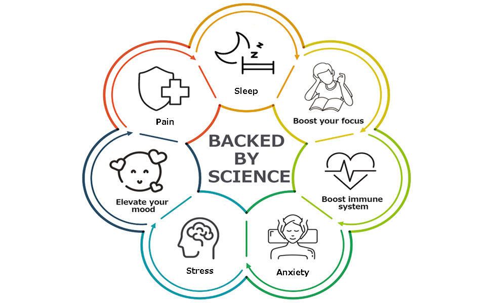 Spiritual Necklace Silent Anxiety Whistle Necklace Calming and Relaxation Tool for Women Men