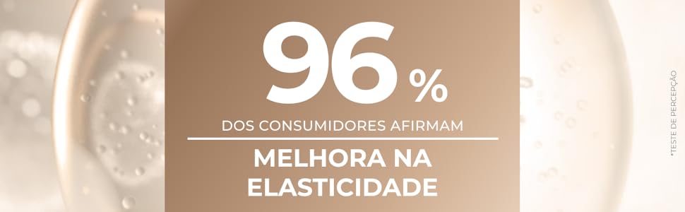 96% afirmam que o produto melhora na elasticidade da pele