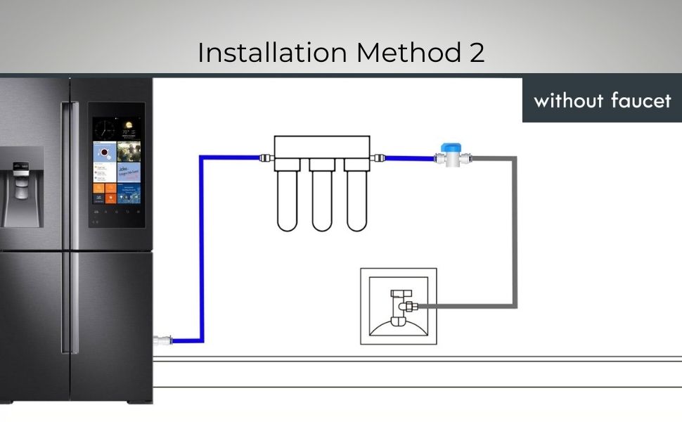 Drinkpod Universal Ice Maker Water Line Kit. Installation Kit for
