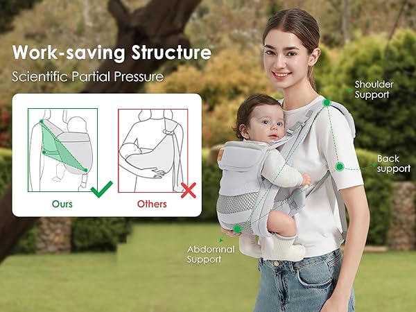 Pittoreks Baby Carrier チャコールグレー Wildbird Ring Sling Linen Baby Carrier (dark gray) | eBay