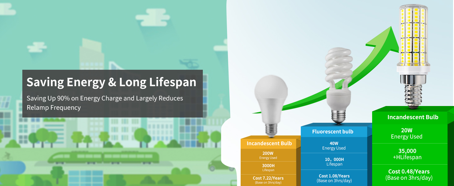 LED Light Bulb LED Bulbs LED corn light bulb Bright light bulb candelabra led light bulbs