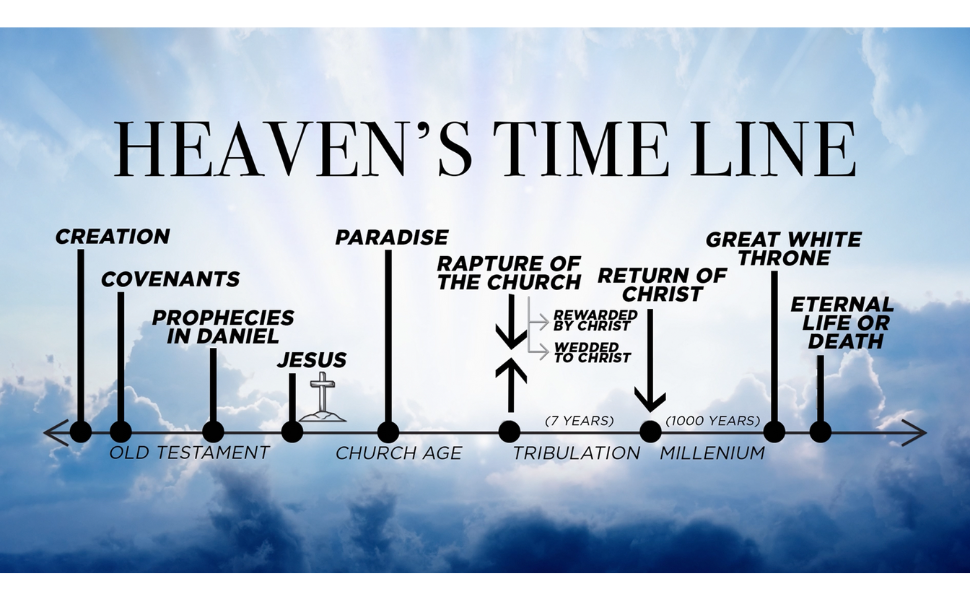 What Happens Next A Traveler’s Guide Through the End of This Age What Happens Next A Traveler’s Guide Through the End of This Age