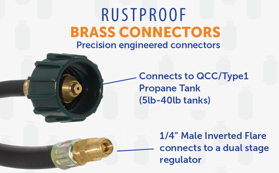 Flame King E18INPTX2 Pigtail Hose Connectors for RV, Van