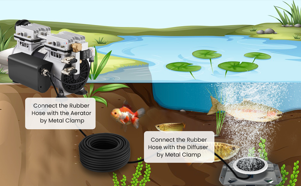 WRSTERTECH 3/4 HP Pond Aerator for Outdoor Ponds Air
