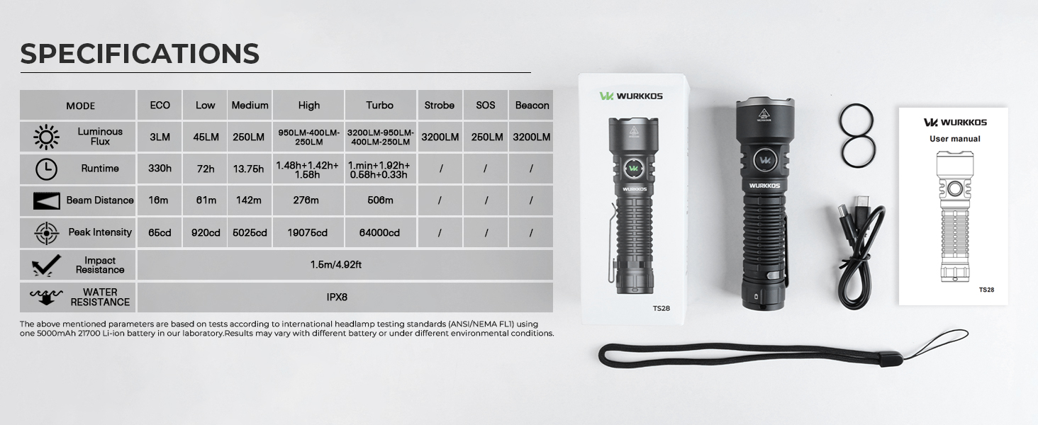 pocket flashlights high lumens