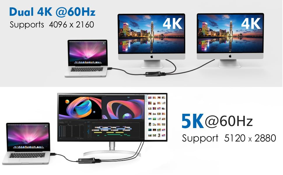 WAVLINK Thunderbolt 3 Docking Station, Dual 4K Dock 4096x216060Hz DisplayPort