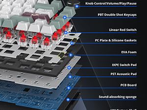 Gasket Mounted Keyboard