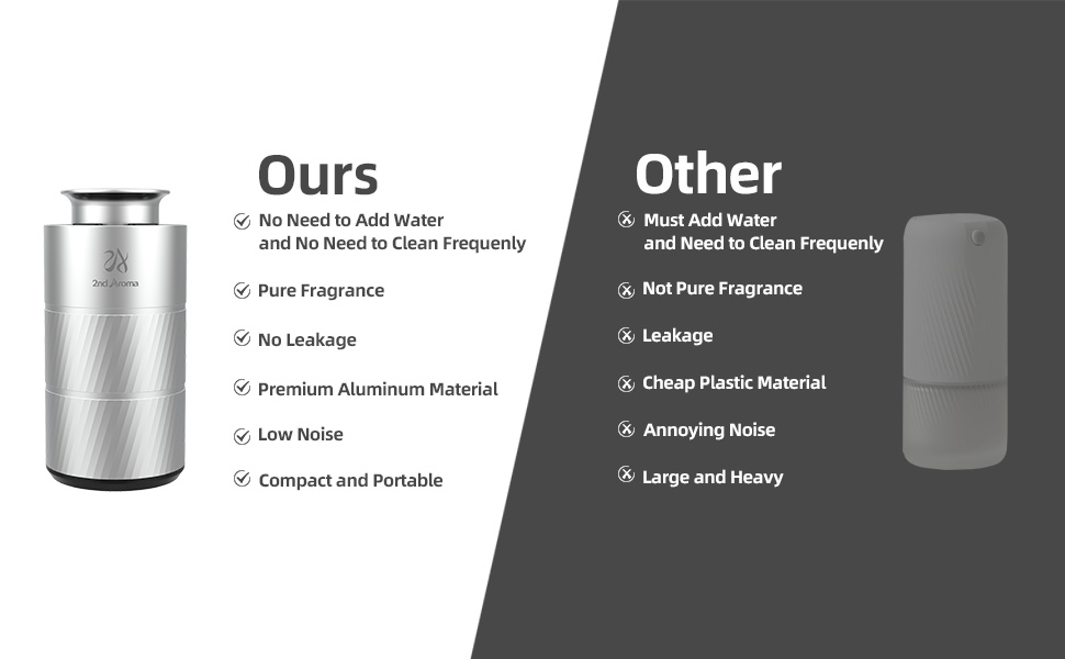 Car Aromatherapy Diffuser 6